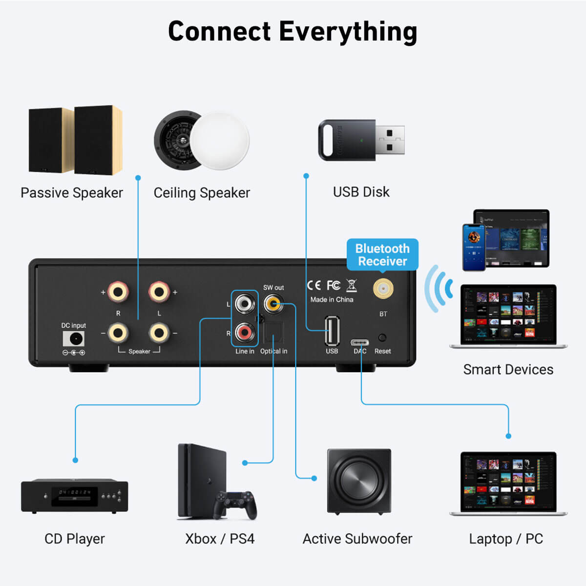 Arylic-B50 SE Bluetooth-ресиве – обзор и цена Class D Amplifier