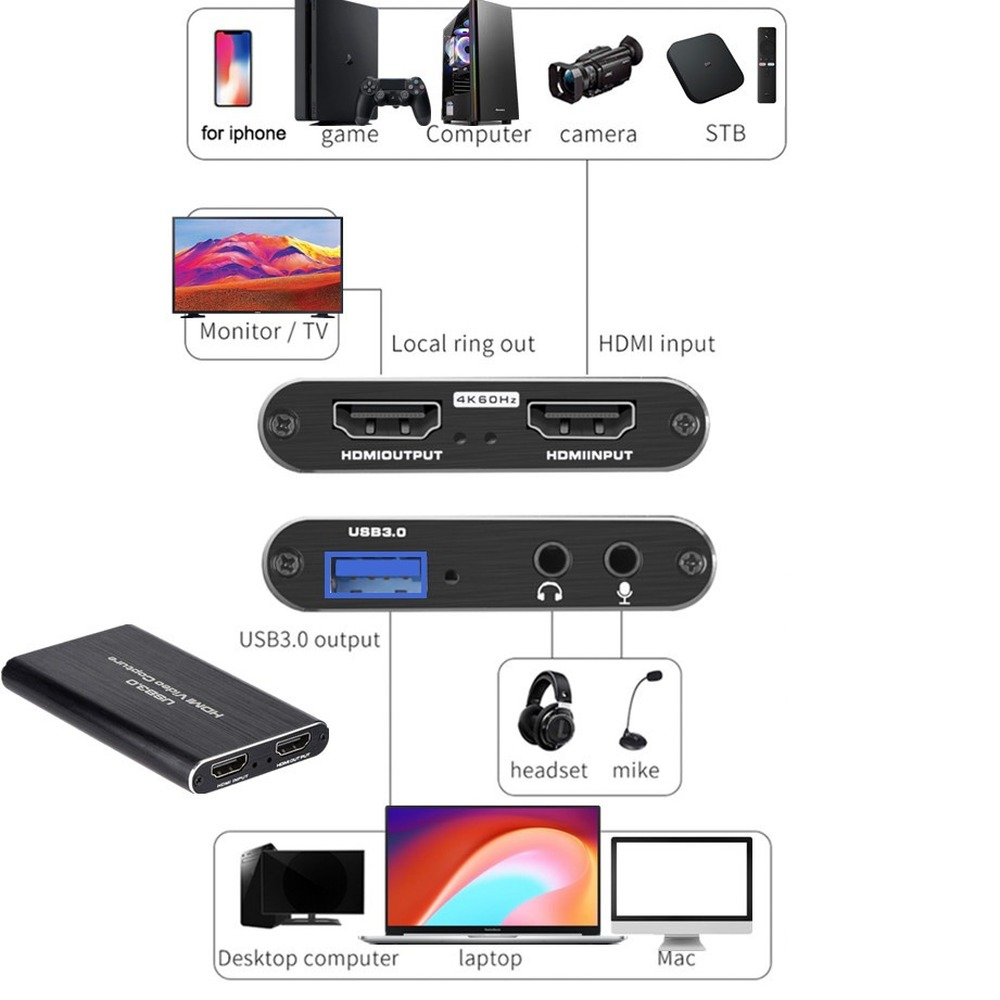 Карта видеозахвата 4K USB 3.0, – обзор и цена Usb Sound Card