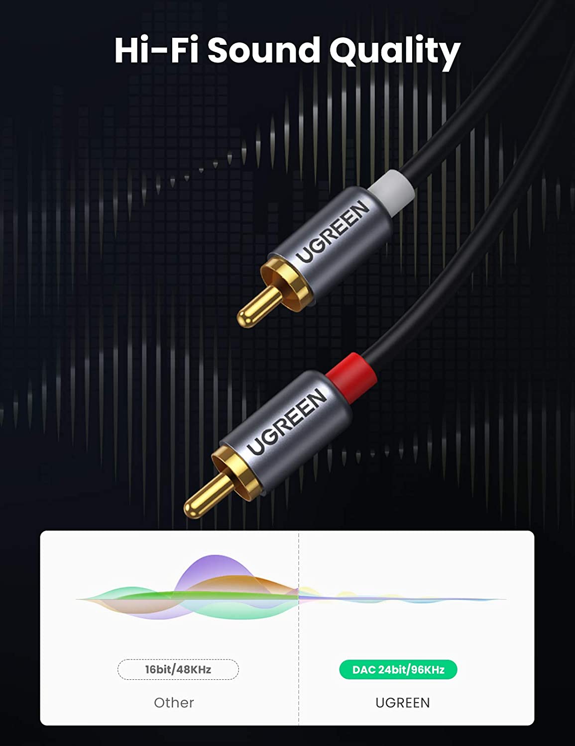 Кабель UGREEN USB-C — RCA для  – обзор и цена Audio Cable Rca